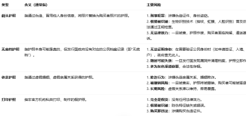 给想移民的朋友们一封信